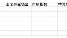 利用虚拟产品项目打造被动收入的心得方法